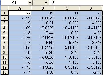 Graphen Zeichnen Mit Excel