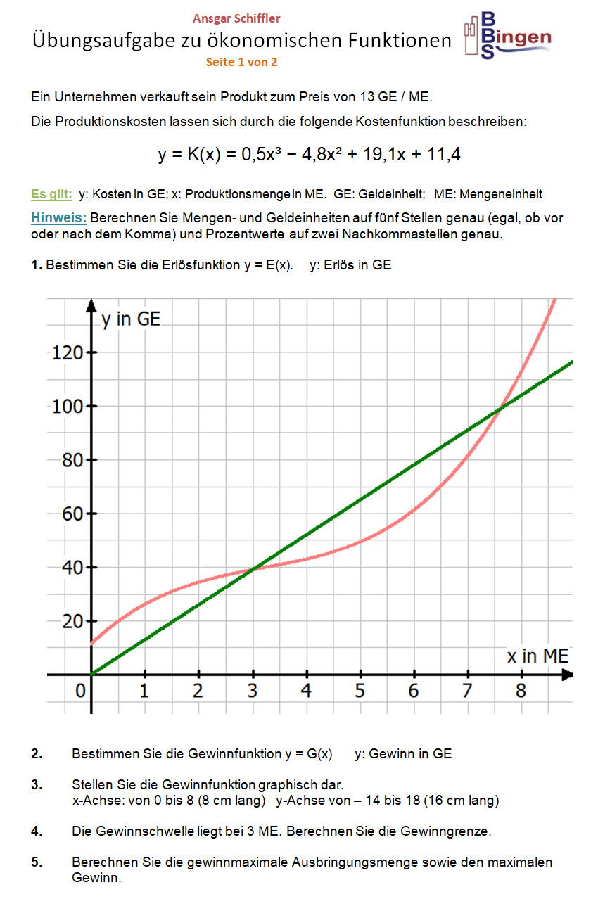 Oekonomische Funktionen
