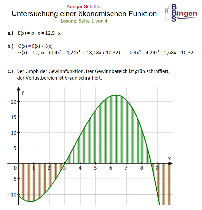 Unterschung ökonomische Funktion